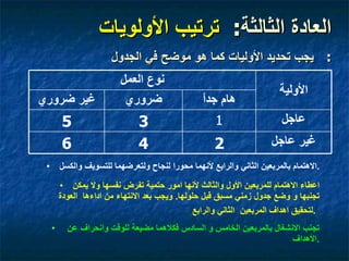 العادات العشر للشخصية الناجحة