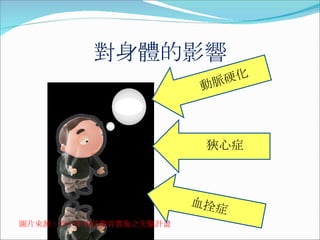 對身體的影響 圖片來源：青少年戒菸教育實施之先驅計畫 動脈硬化 狹心症 血拴症 