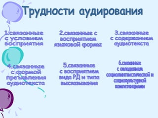 Трудности аудирования 1.связанные с условием восприятия 2.связанные с восприятием языковой формы 3.связанные с содержанием аудиотекста 4.связанные с формой преъявления аудиотекста 5.связанные с восприятием вида РД и типа высказывания 6.связанные с овладением социолингвистической и социокультурной компетенциями 