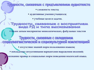 Трудности, связанные с предъявлением аудиотекста сложность текста; аудитивные умения учащихся; учебные цели и задачи. Трудности, связанные с восприятием  вида РД и типа высказывания более легкое восприятие монологических, фабульных текстов Трудности, связанные с овладением социолингвистической и социокультурной компетенцией отсутствие знаний норм пользования языком; невладение ситуативными вариантами выражения явлений; незнание правил и социальных норм поведения носителей языка. 