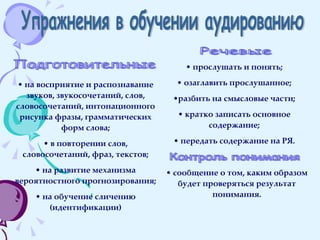 Упражнения в обучении аудированию Подготовительные на восприятие и распознавание звуков, звукосочетаний, слов, словосочетаний, интонационного рисунка фразы, грамматических форм слова; в повторении слов, словосочетаний, фраз, текстов; на развитие механизма вероятностного прогнозирования; на обучение сличению (идентификации) Речевые прослушать и понять; озаглавить прослушанное; разбить на смысловые части; кратко записать основное содержание; передать содержание на РЯ. Контроль понимания сообщение о том, каким образом будет проверяться результат понимания. 
