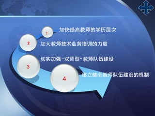 LOGO
加快提高教师的学历层次
4
3
2
1
加大教师技术业务培训的力度
切实加强“双师型”教师队伍建设
建立健全教师队伍建设的机制
 