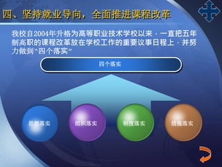 LOGO
四、坚持就业导向，全面推进课程改革
我校自2004年升格为高等职业技术学校以来，一直把五年
制高职的课程改革放在学校工作的重要议事日程上，并努
力做到“四个落实”
思想落实 组织落实 制度落实 措施落实
四个落实
 