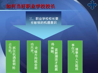 LOGO
如何当好职业学校校长
抓
住
机
遇
就
能
抢
占
先
机
。
走
错
方
向
就
会
前
功
尽
弃
。
紧
跟
潮
流
才
能
赢
得
亲
睐
。
谋
事
在
人
方
能
成
事
在
天
。
三、职业学校校长要
有敏锐的机遇意识
 