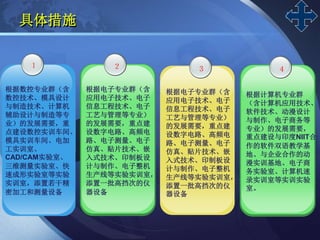 LOGO
根据数控专业群（含
数控技术、模具设计
与制造技术、计算机
辅助设计与制造等专
业）的发展需要，重
点建设数控实训车间、
模具实训车间、电加
工实训室、
CAD/CAM实验室、
三维测量实验室、快
速成形实验室等实验
实训室，添置若干精
密加工和测量设备
根据电子专业群（含
应用电子技术、电子
信息工程技术、电子
工艺与管理等专业）
的发展需要，重点建
设数字电路、高频电
路、电子测量、电子
仿真、贴片技术、嵌
入式技术、印制板设
计与制作、电子整机
生产线等实验实训室，
添置一批高挡次的仪
器设备
根据电子专业群（含
应用电子技术、电子
信息工程技术、电子
工艺与管理等专业）
的发展需要，重点建
设数字电路、高频电
路、电子测量、电子
仿真、贴片技术、嵌
入式技术、印制板设
计与制作、电子整机
生产线等实验实训室，
添置一批高挡次的仪
器设备
根据计算机专业群
（含计算机应用技术、
软件技术、动漫设计
与制作、电子商务等
专业）的发展需要，
重点建设与印度NIIT合
作的软件双语教学基
地、与企业合作的动
漫实训基地、电子商
务实验室、计算机速
录实训室等实训实验
室。
具体措施
１ ２ ３ ４
 