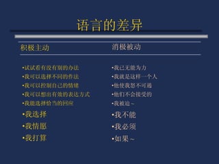 语言的差异 积极主动 消极被动 试试看有没有别的办法 我可以选择不同的作法 我可以控制自己的情绪 我可以想出有效的表达方式 我能选择恰当的回应 我选择 我情愿 我打算 我已无能为力 我就是这样一个人 他使我怒不可遏 他们不会接受的 我被迫 ~ 我不能 我必须 如果 ~ 