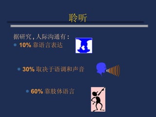 聆听 据研究 , 人际沟通有 : 10% 靠语言表达 30% 取决于语调和声音 60% 靠肢体语言 