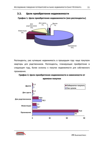исследование поведения потребителей на р недвижим