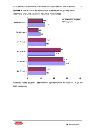 исследование поведения потребителей на р недвижим
