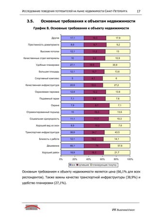 исследование поведения потребителей на р недвижим