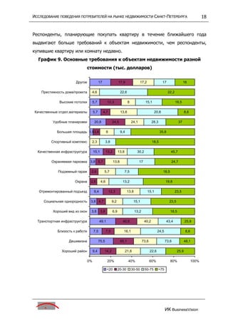 исследование поведения потребителей на р недвижим