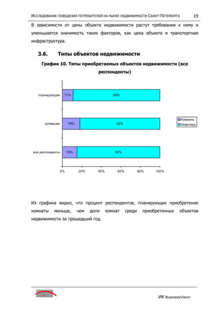 исследование поведения потребителей на р недвижим