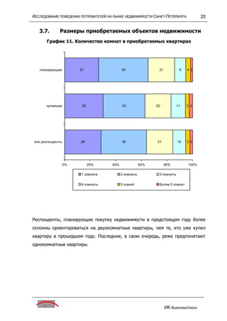 исследование поведения потребителей на р недвижим
