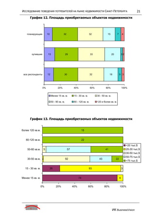 исследование поведения потребителей на р недвижим