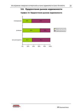 исследование поведения потребителей на р недвижим