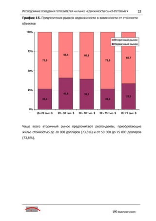 исследование поведения потребителей на р недвижим