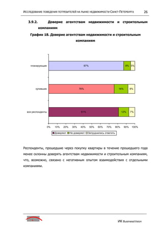 исследование поведения потребителей на р недвижим