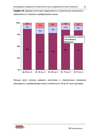 исследование поведения потребителей на р недвижим