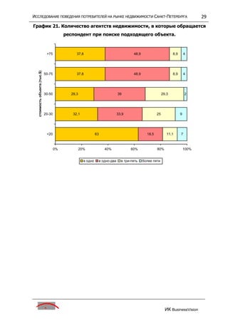 исследование поведения потребителей на р недвижим