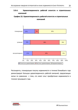 исследование поведения потребителей на р недвижим