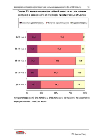 исследование поведения потребителей на р недвижим