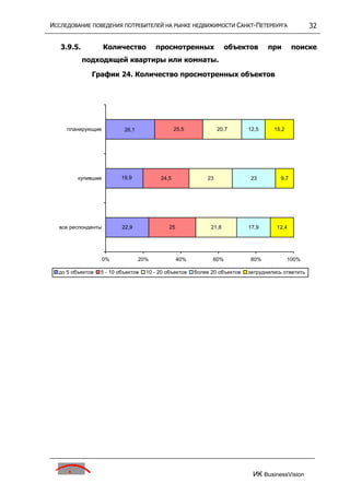 исследование поведения потребителей на р недвижим