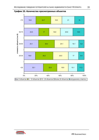 исследование поведения потребителей на р недвижим
