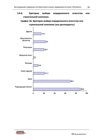 исследование поведения потребителей на р недвижим