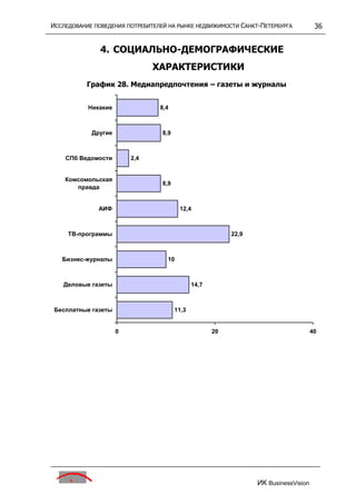 исследование поведения потребителей на р недвижим