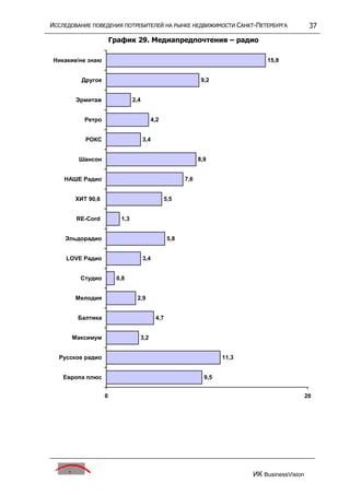 исследование поведения потребителей на р недвижим