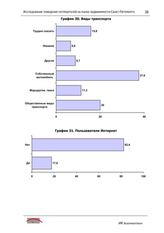 исследование поведения потребителей на р недвижим