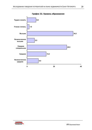 исследование поведения потребителей на р недвижим