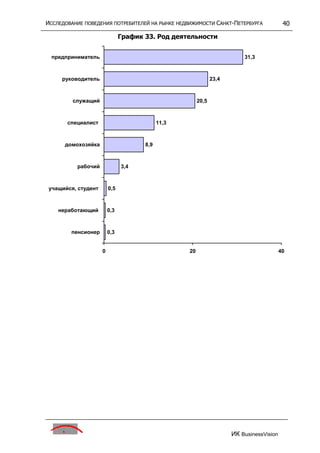 исследование поведения потребителей на р недвижим