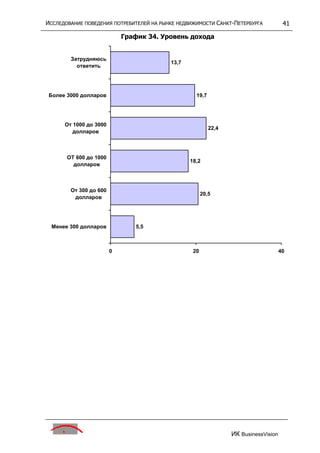 исследование поведения потребителей на р недвижим