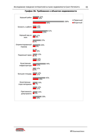 исследование поведения потребителей на р недвижим