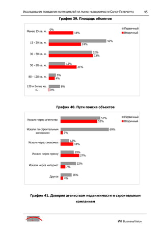 исследование поведения потребителей на р недвижим