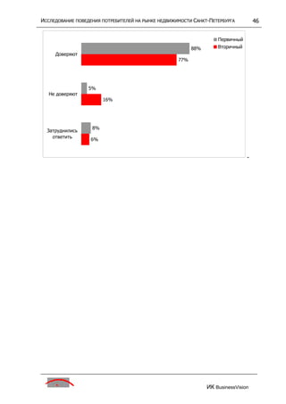 исследование поведения потребителей на р недвижим