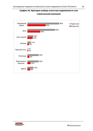 исследование поведения потребителей на р недвижим
