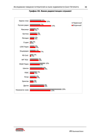 исследование поведения потребителей на р недвижим