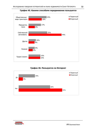 исследование поведения потребителей на р недвижим