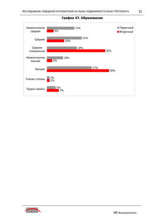 исследование поведения потребителей на р недвижим