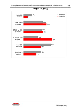 исследование поведения потребителей на р недвижим