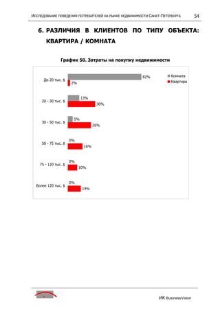 исследование поведения потребителей на р недвижим