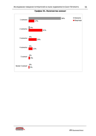 исследование поведения потребителей на р недвижим