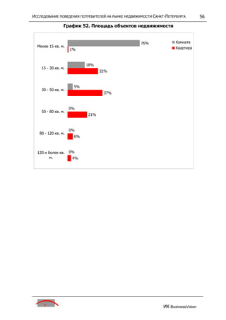 исследование поведения потребителей на р недвижим
