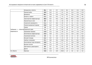 исследование поведения потребителей на р недвижим