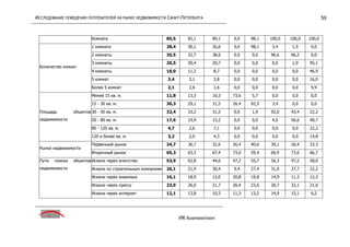 исследование поведения потребителей на р недвижим