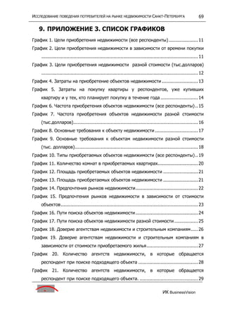 исследование поведения потребителей на р недвижим