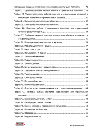 исследование поведения потребителей на р недвижим