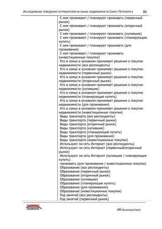 исследование поведения потребителей на р недвижим